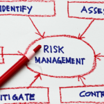 Zarządzanie ryzykiem